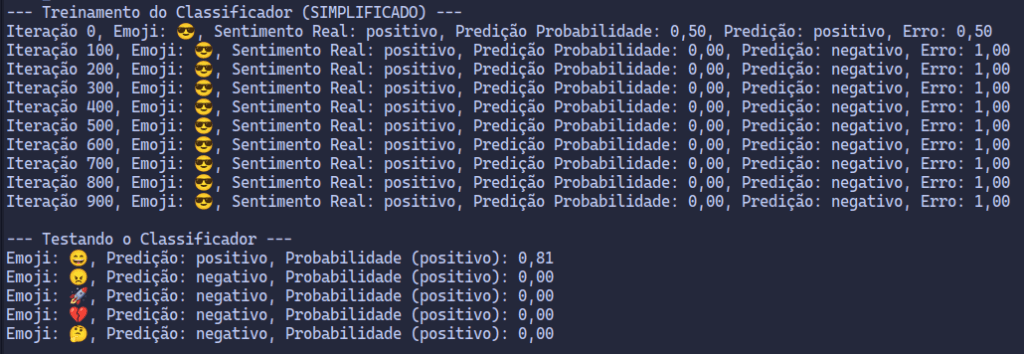 Exemplo de saída do terminal da Regressão Logística em Java